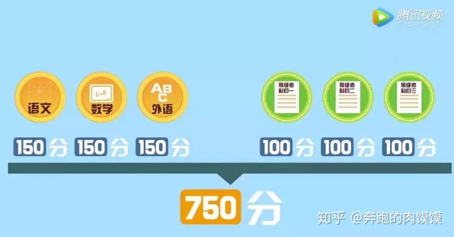 高中英語(yǔ)聽(tīng)力高頻場(chǎng)景__高考英語(yǔ)聽(tīng)力場(chǎng)景分類(lèi)高頻詞匯