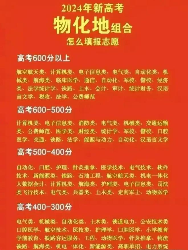 二零二一年河南本科線_2024河南一本線_2029年河南本科線
