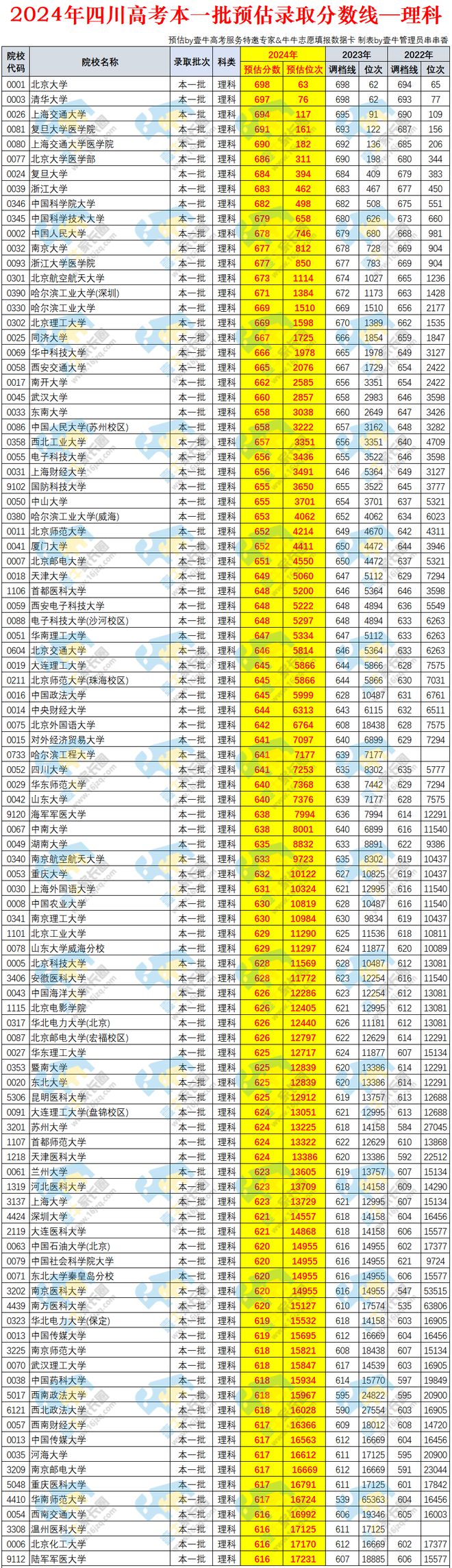 二零二一年河南本科線_2024河南一本線_2029年河南本科線