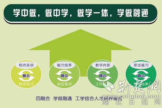 邯鄲學歷_邯鄲市大專院校_邯鄲大學畢業證