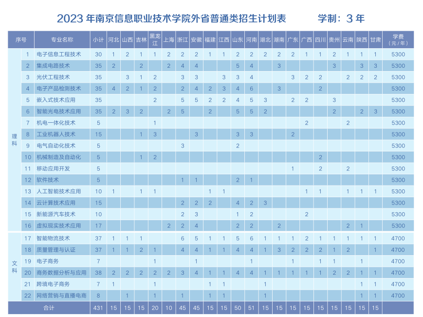 蘇州衛(wèi)生職業(yè)學(xué)院2021_蘇州衛(wèi)生職業(yè)技術(shù)學(xué)院錄取率_蘇州衛(wèi)生職業(yè)技術(shù)學(xué)院分?jǐn)?shù)線