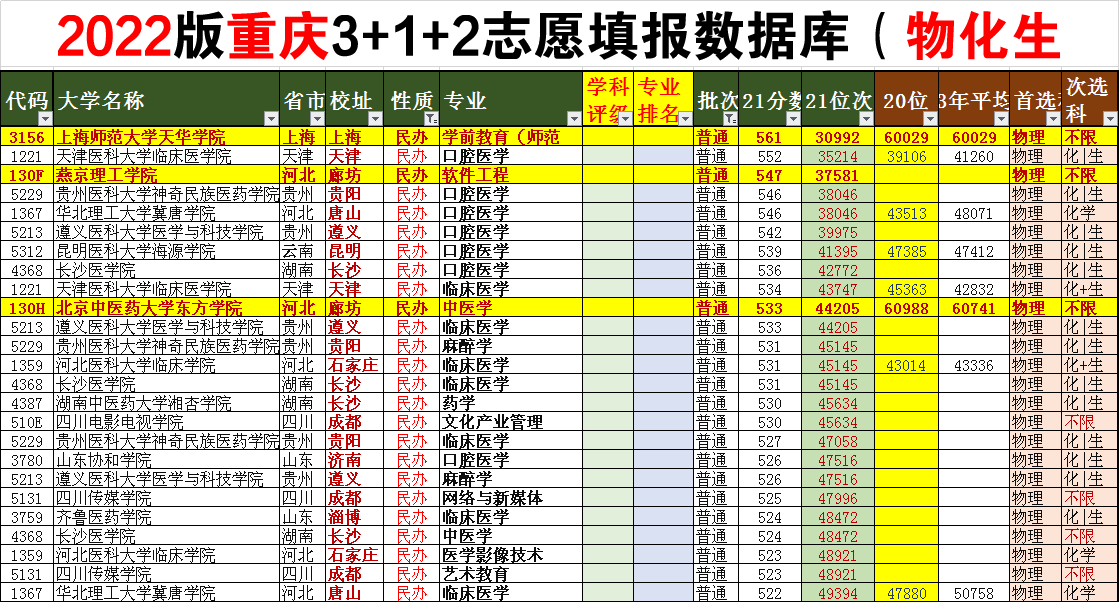 高考重慶2023位次_2024重慶高考_高考重慶2024一分一段表