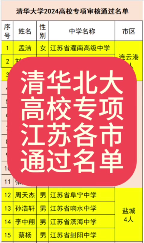 高考全國(guó)是一個(gè)時(shí)間嗎_高考全國(guó)是一套卷子嗎_2021全國(guó)高考第一名是誰