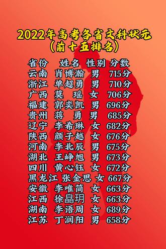 2021全國(guó)高考第一名是誰_高考全國(guó)是一套卷子嗎_高考全國(guó)是一個(gè)時(shí)間嗎