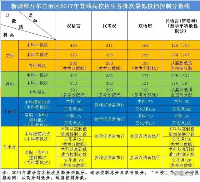 衛(wèi)校多少分能錄取2023_2021年衛(wèi)校多少分能錄取_衛(wèi)校有沒有分?jǐn)?shù)線