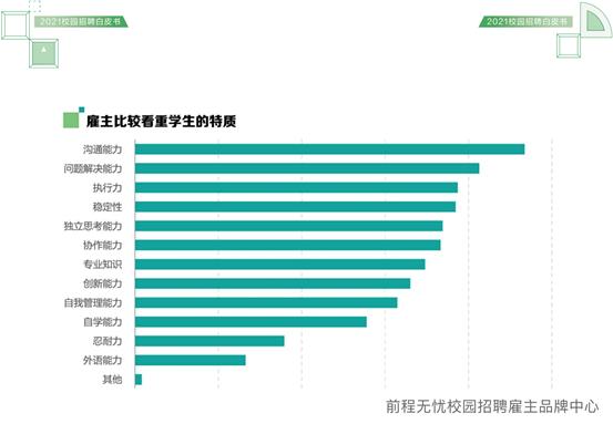 華爾街英語價格收費_華爾街英語培訓價格_華爾街英語培訓費用