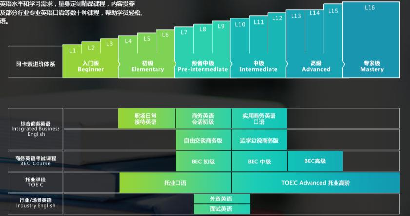 北二路云峰街到云峰街北三路_京華英語學校_北京華爾街英語