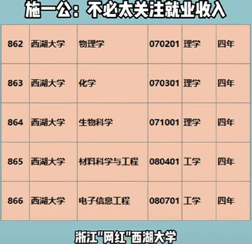 西湖錄取分?jǐn)?shù)線大學(xué)排名_西湖大學(xué)錄取分?jǐn)?shù)線_杭州西湖大學(xué)錄取分?jǐn)?shù)線
