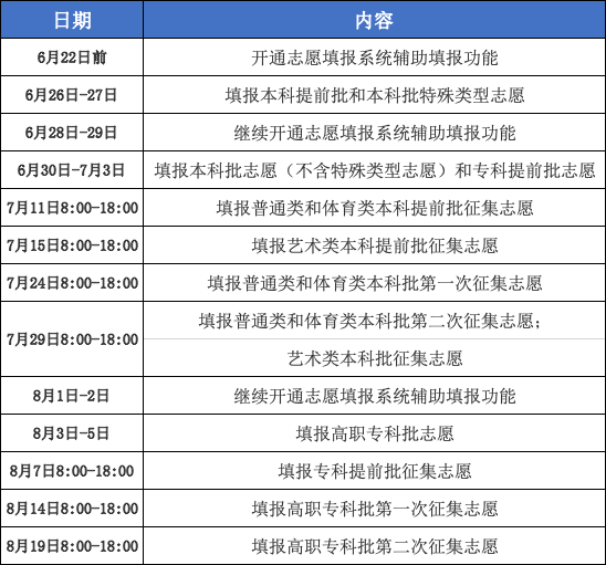 小高考成績查詢_高考查詢成績小程序叫啥_高考成績查詢小提示