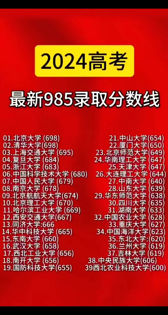 入口高考查詢成績小程序_小高考查詢成績入口_高考成績查詢小程序