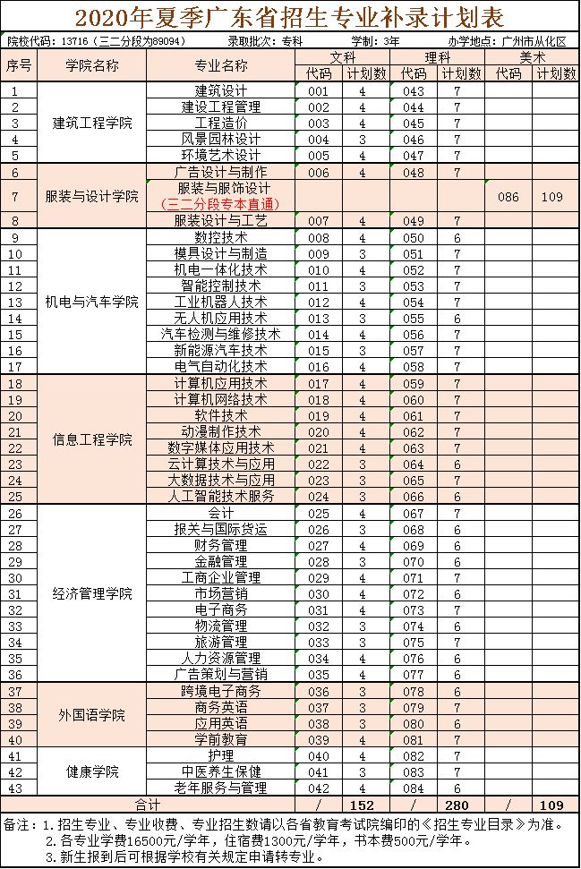 江蘇高考減招_江蘇高考減招事件始末_江蘇減少高考名額