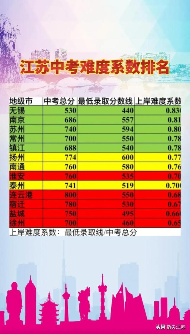 北京中考滿分多少分2021_中考北京滿分多少分2020_中考滿分北京分2021多少