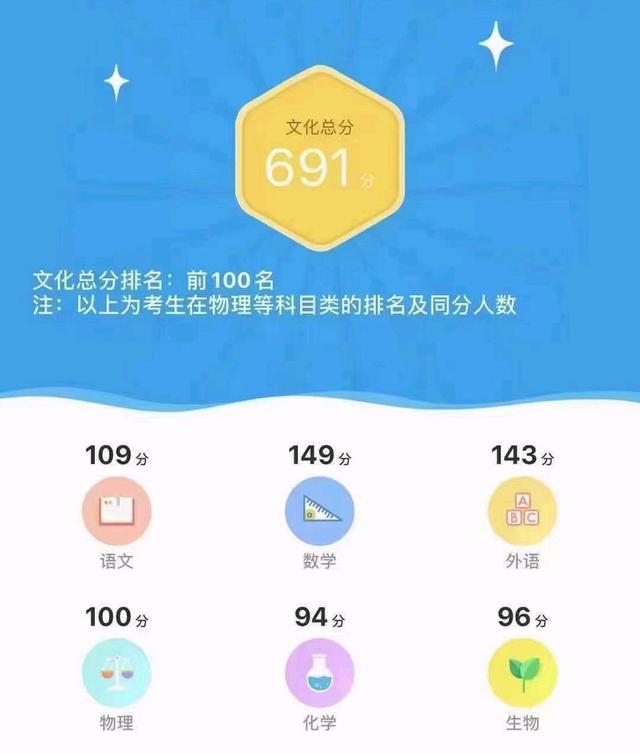 江蘇省一本線_江蘇高考本一線什么時候公布_江蘇20211本線