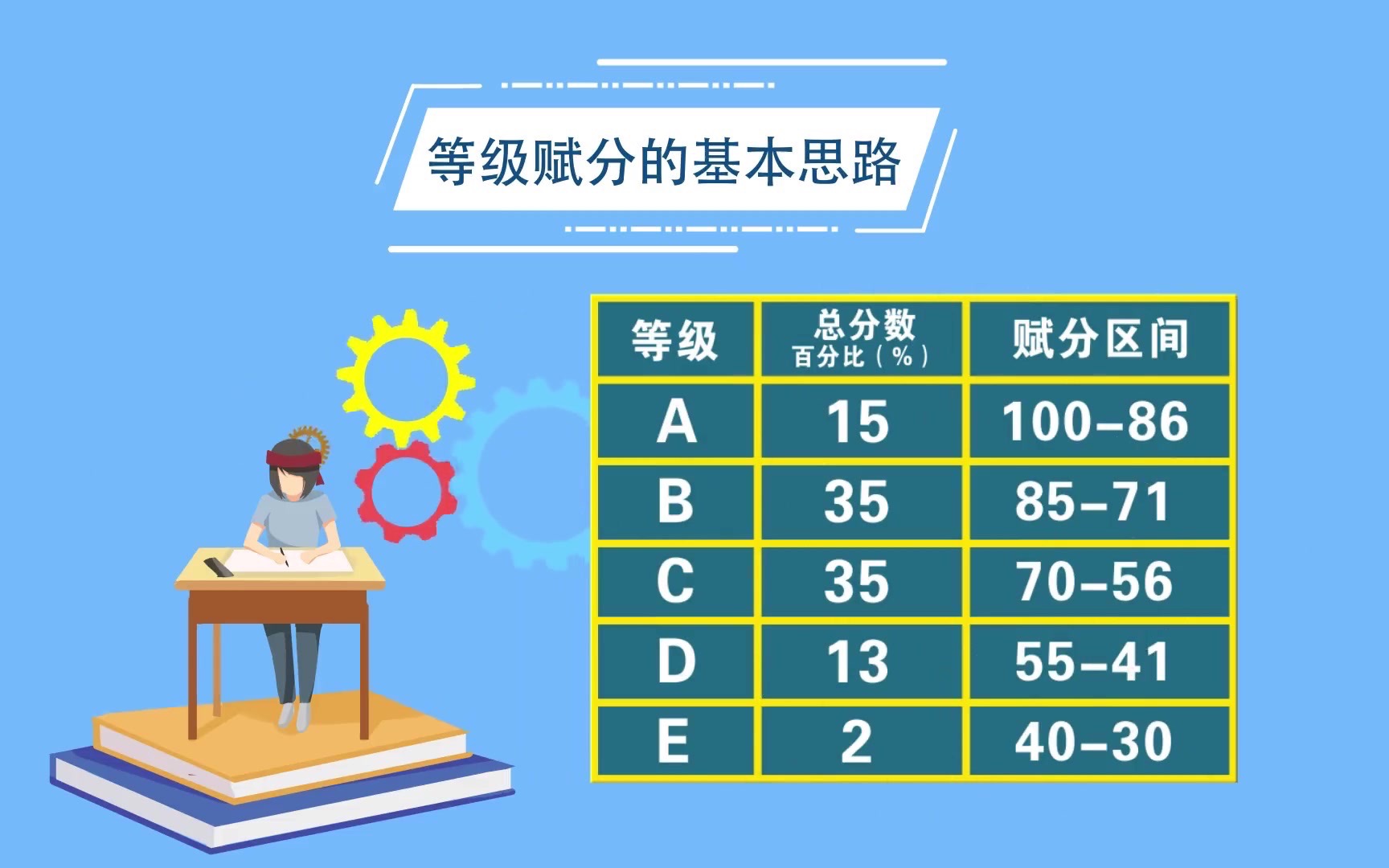 新高考等級賦分表_2020高考等級賦分表_新髙考等級賦分