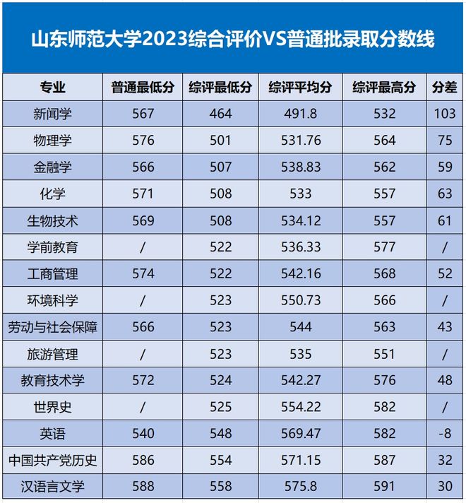 一中錄取分數線揭東高嗎_揭東一中錄取分數線_揭東第一中學錄取分數線