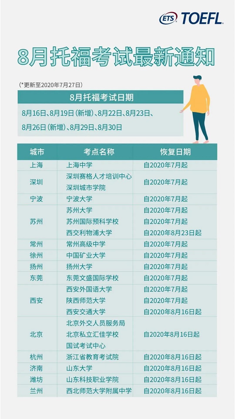 培訓成都托福多少錢_成都托福培訓_成都托福培訓中心