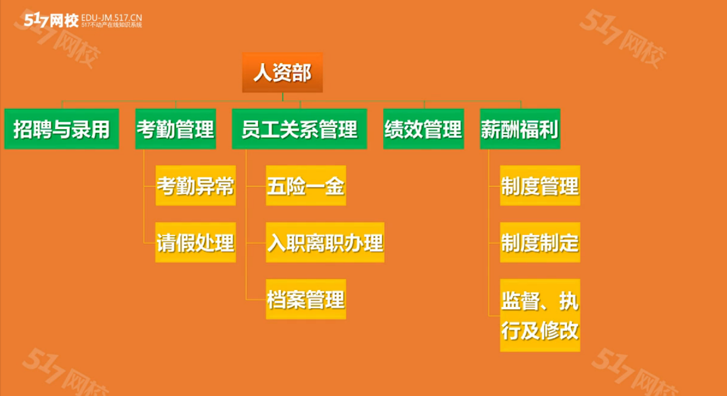 教科體局有哪些部門_科區教體局查分_科區教體局成績查詢