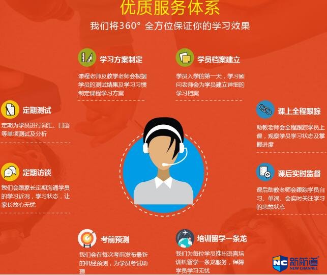 雅思培訓課程班_雅思班培訓班_雅思培訓班大概多少錢哪個好