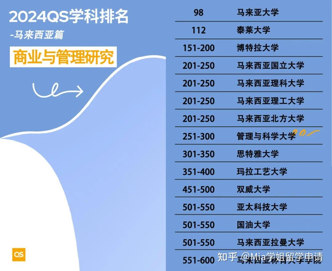 船舶與海洋工程全球排名_船舶海洋排名工程類專業_船舶與海洋工程排名