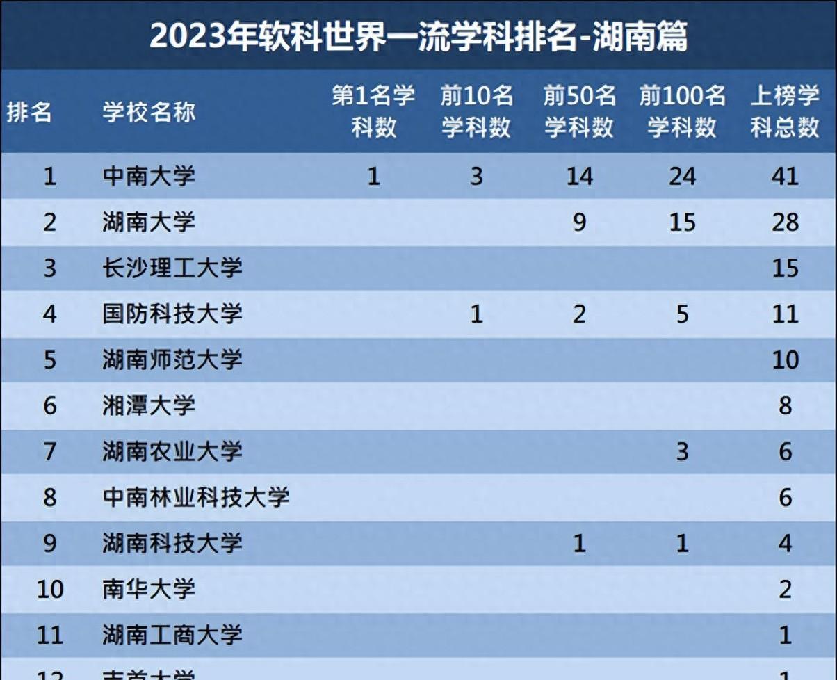 船舶與海洋工程全球排名_船舶與海洋工程排名_船舶海洋排名工程類專業