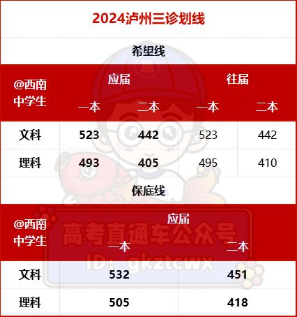 灣區大學排名_灣區大學是幾本_大灣區大學2023年招生本科分數線