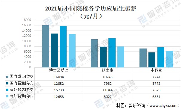 大學專業有多少種_大學一共有多少專業_大學專業有哪些適合女生