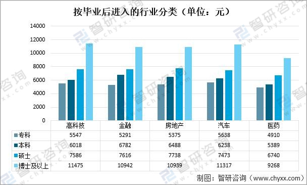 大學專業有多少種_大學專業有哪些適合女生_大學一共有多少專業