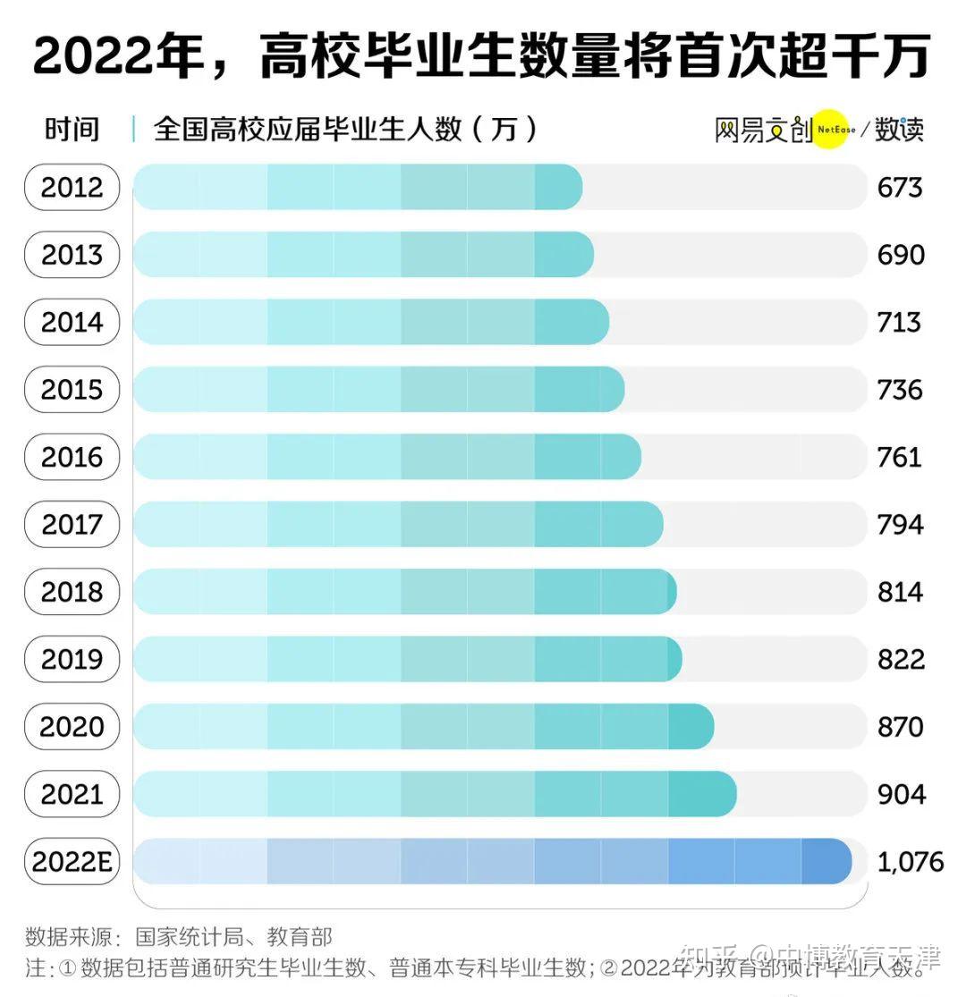大學專業有哪些適合女生_大學專業有多少種_大學一共有多少專業