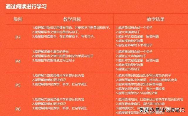 培訓英語價格多少_培訓英語價格怎么算_英語培訓價格