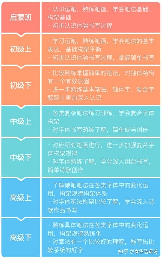 英語培訓價格_培訓英語價格多少_培訓英語價格怎么算