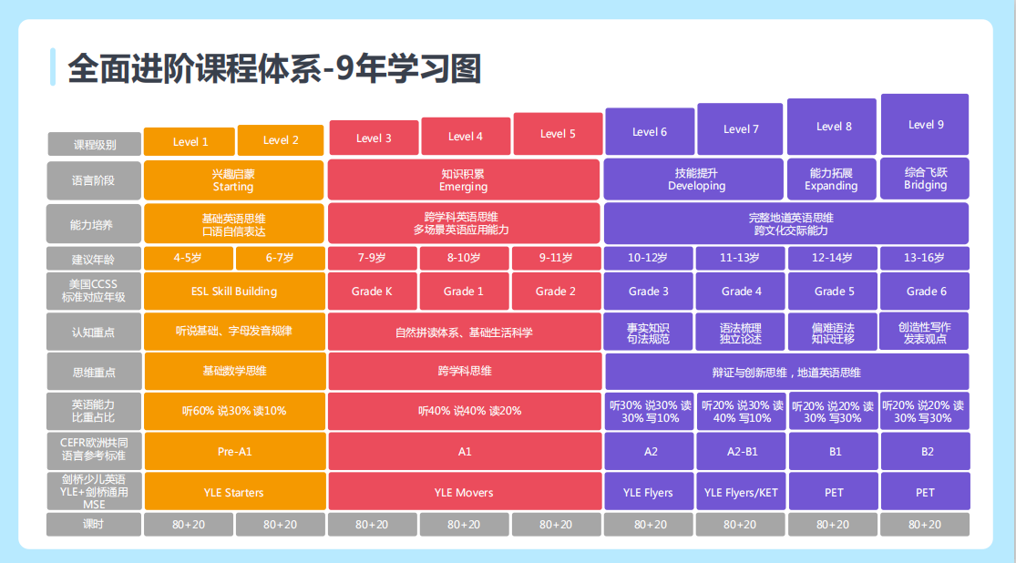 培訓英語價格怎么算_培訓英語價格多少_英語培訓價格