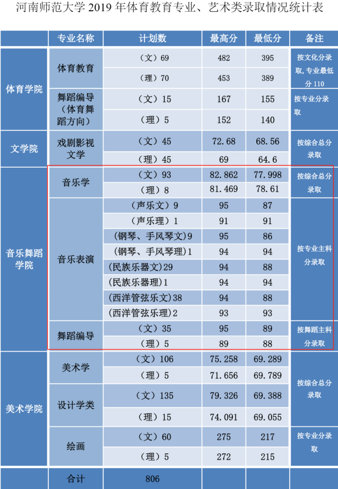 洛陽師范學院最低錄取分數線_洛陽師范學院2020錄取分數_洛陽師范學院2021年錄取分數線