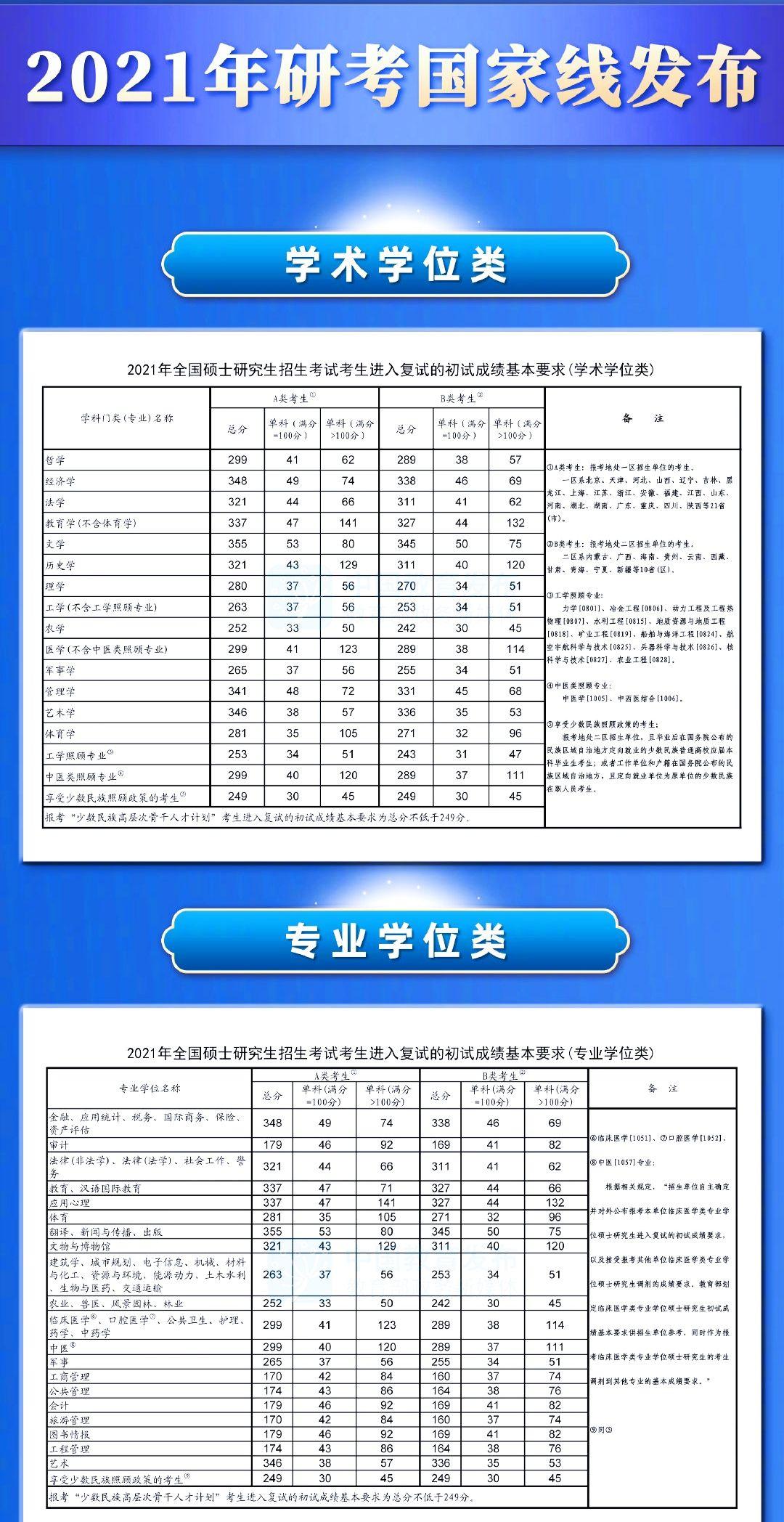 南京師范大學最低錄取分數(shù)線_南京師范大學錄取分數(shù)線2021_南京師范大學全國分數(shù)線