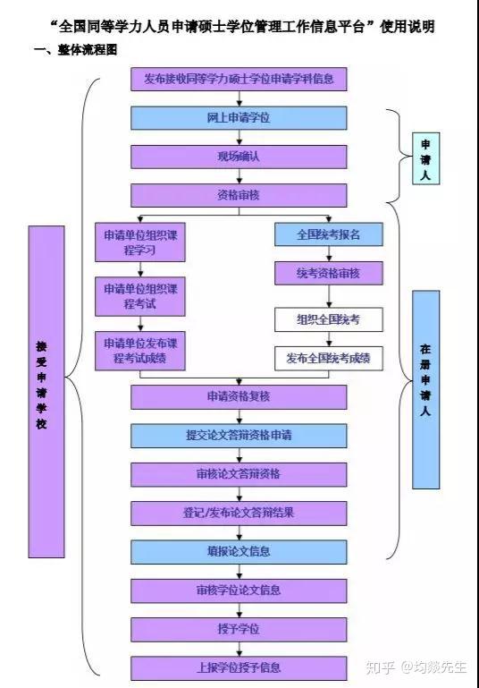 在職研究生現場確認_在職研究生現場確認材料_在職碩士現場確認