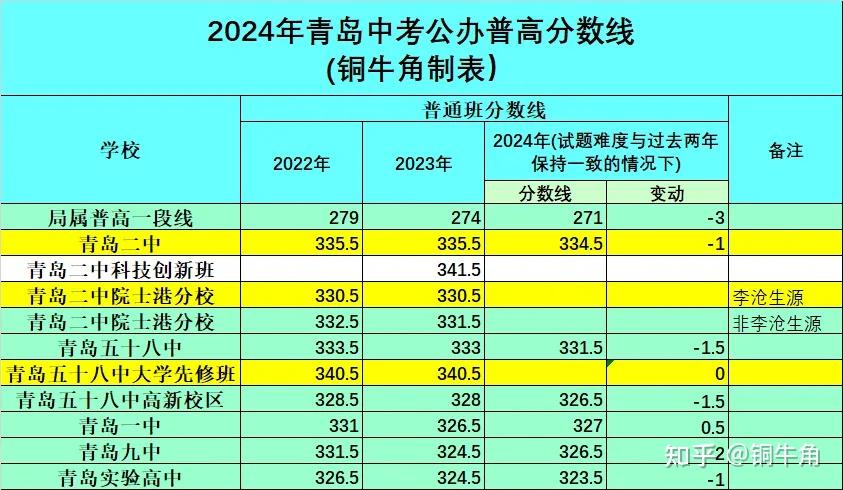 預計今年高考分數線浙江省_浙江高考分數線2023年公布_浙江高考分數線時間