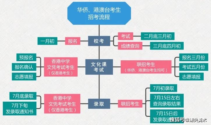 鄭州輕工業大學專科線_鄭州輕工業學院專科專業分數線_鄭州輕工業學院專科分數線