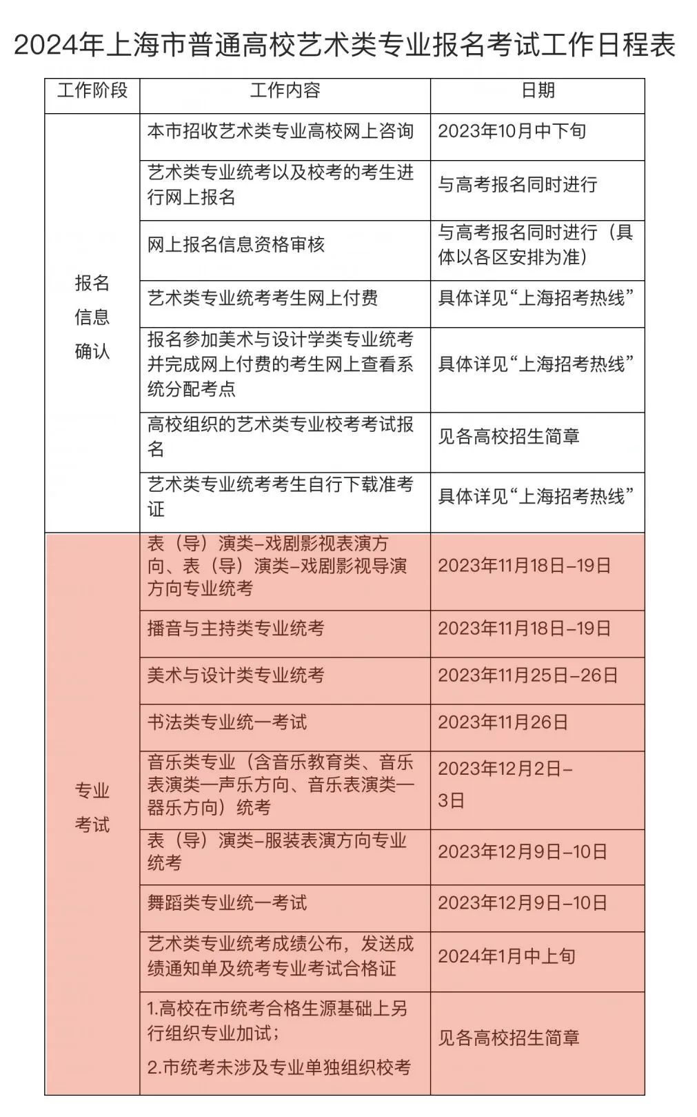 鄭州輕工業大學專科線_鄭州輕工業學院專科專業分數線_鄭州輕工業學院專科分數線