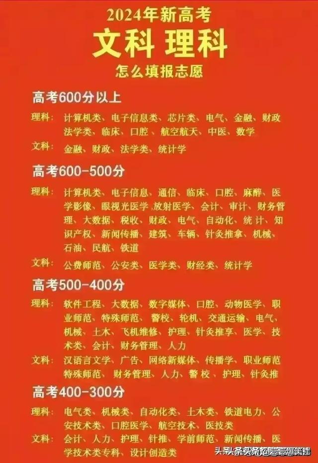 陜西高考分數線2o21年_2024年陜西高考分數線_陜西2024高考分數線