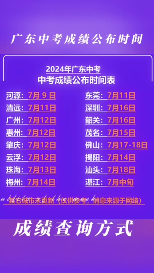 江都中考分數線2020_2024江都中考分數線_江都中考總分多少2020