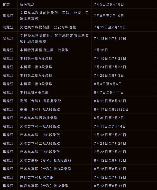 貴州高考錄取分數線預測_2020貴州高考分數線預測_貴州高考錄取分預測
