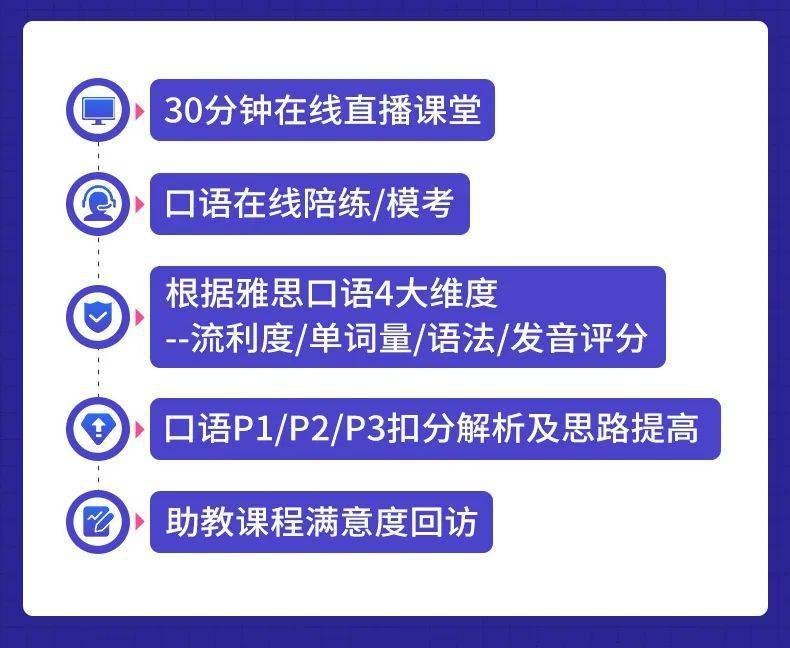 上海英語口語學校_上海英語口音_上海英文口語班
