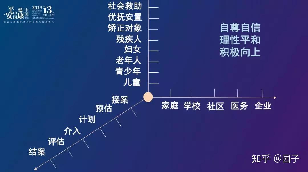 社會工作專業的自我介紹_怎么介紹社會工作專業_社會工作專業介紹
