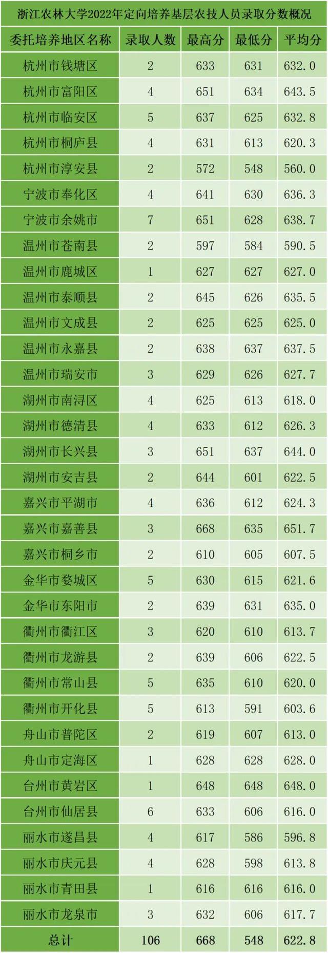 文科一本大學排名_文科本科線排名_文科類大學一本排名