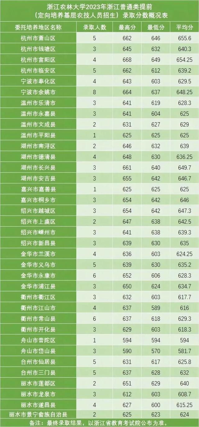 文科本科線排名_文科類大學一本排名_文科一本大學排名