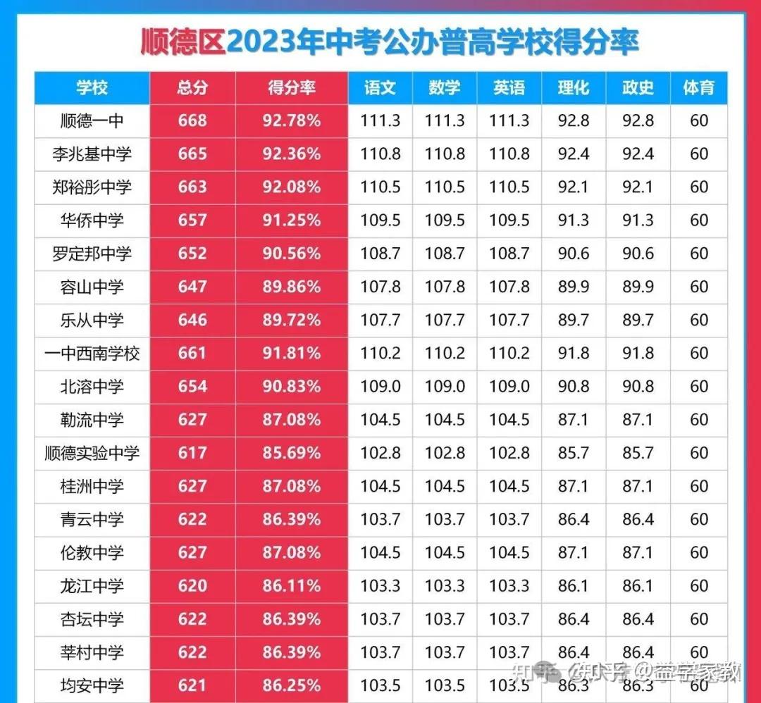 最新深圳中考政策_深圳中考新政策出臺2021年_深圳2022年中考中招政策公布