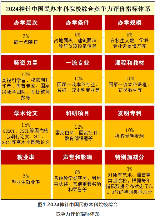 澳門大學分數線_澳門分數線大學排名_澳門大學分數線多少