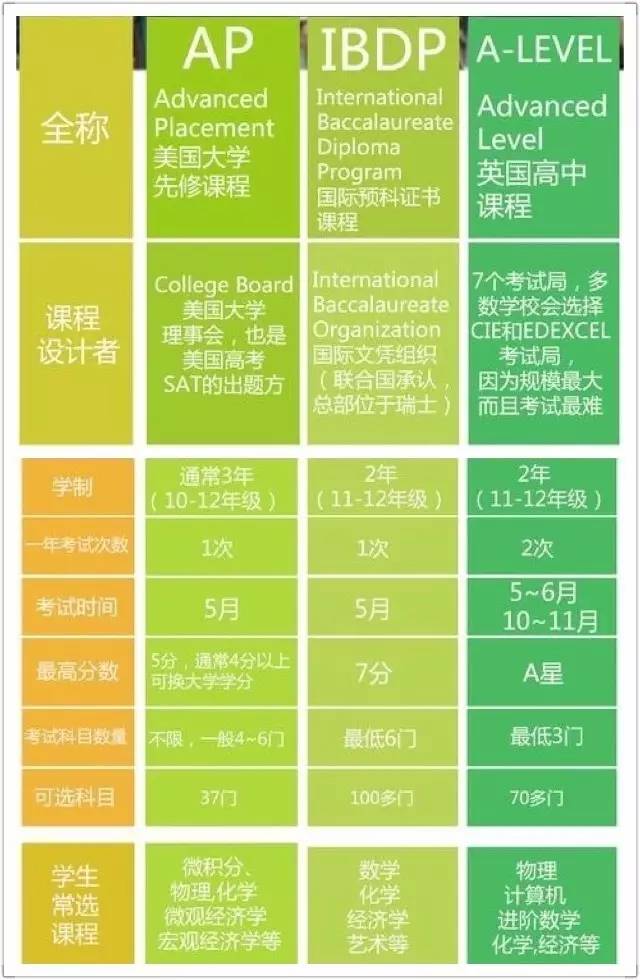 深圳賽格國際學校_深圳賽格國際購物中心_深圳國際賽格學校學費多少