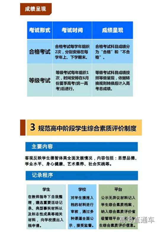 河南綜合素質(zhì)評價app下載_河南省普通高中綜合素質(zhì)評價_河南省綜合素質(zhì)評價