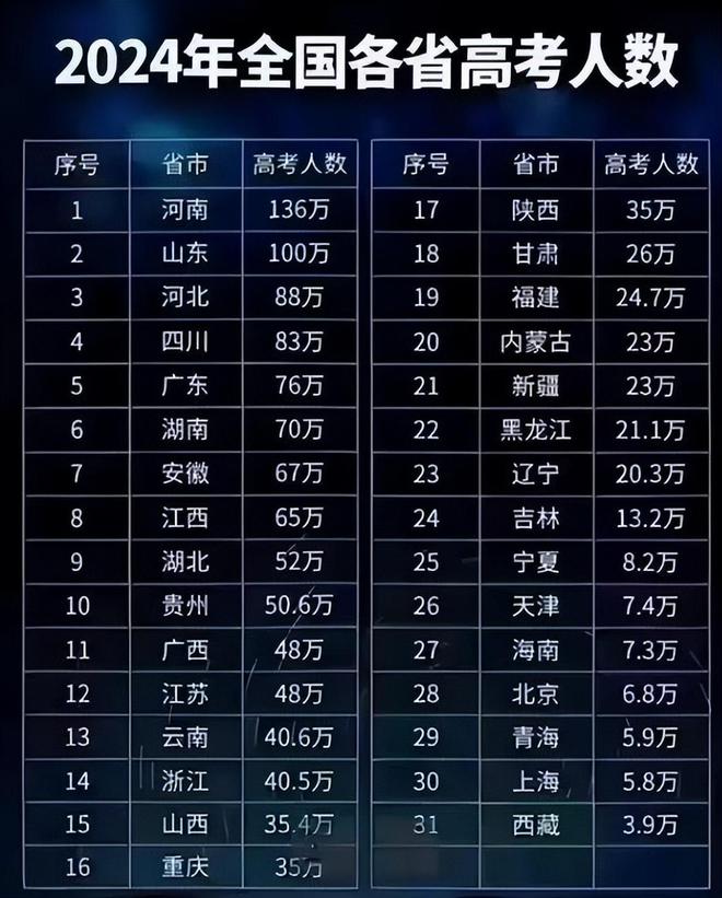 湖南高考數學最難的一年_湖南高考數學難度系數_湖南高考數學難不難