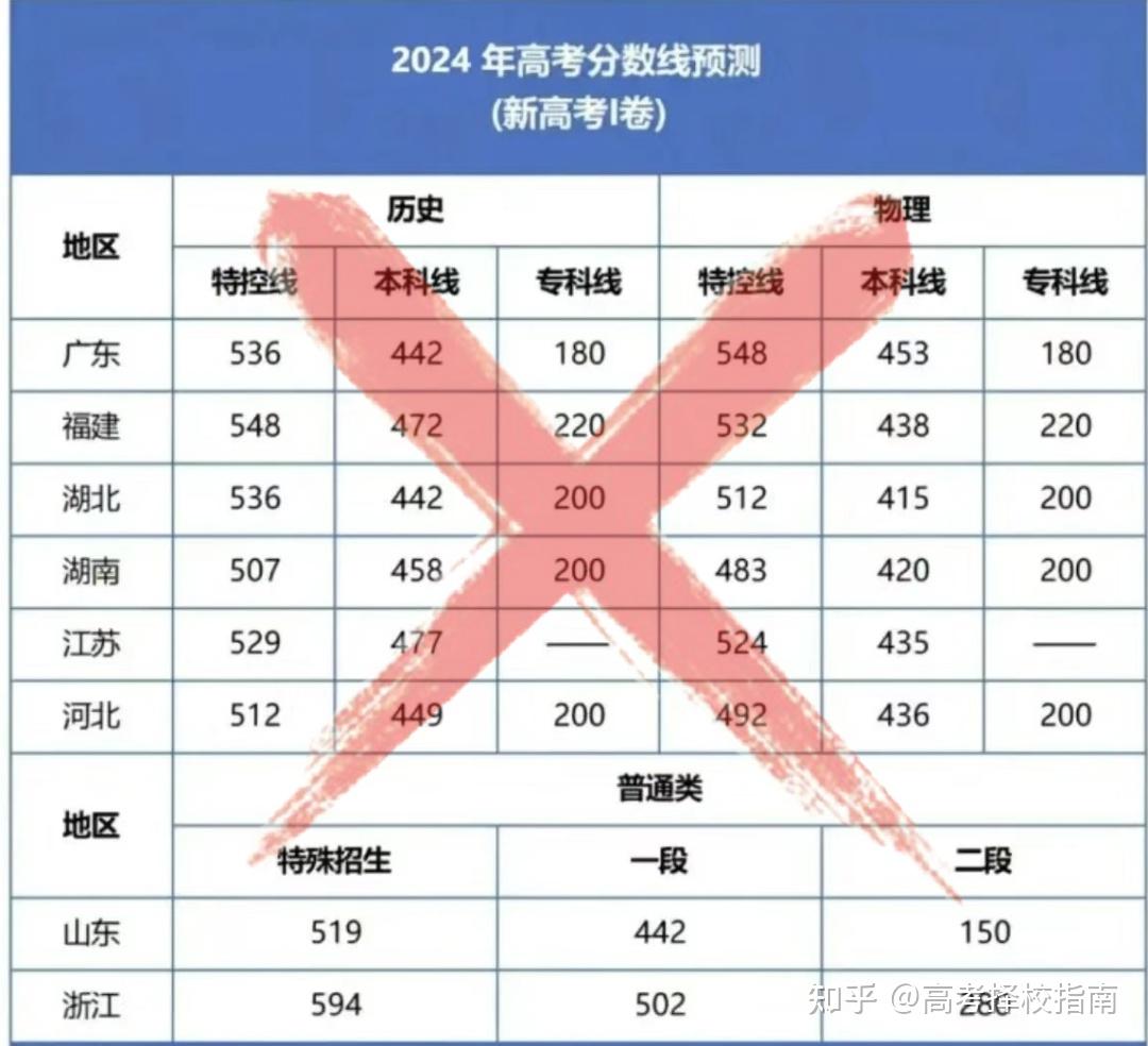 二零二零年專科分數線_2024年?？品謹稻€_?？平衲攴謹稻€